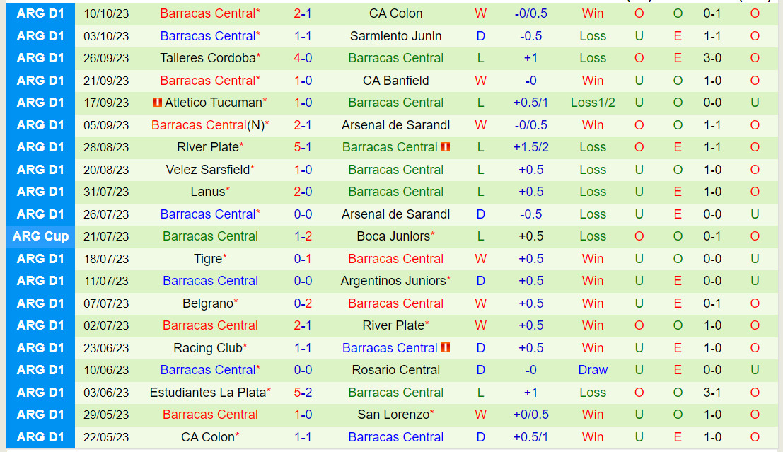 Nhận định Independiente vs Barracas Central 7h00 ngày 1910 (VĐQG Argentina 2023) 3 Nhận định Independiente vs Barracas Central 7h00 ngày 1910 (VĐQG Argentina 2023) 3