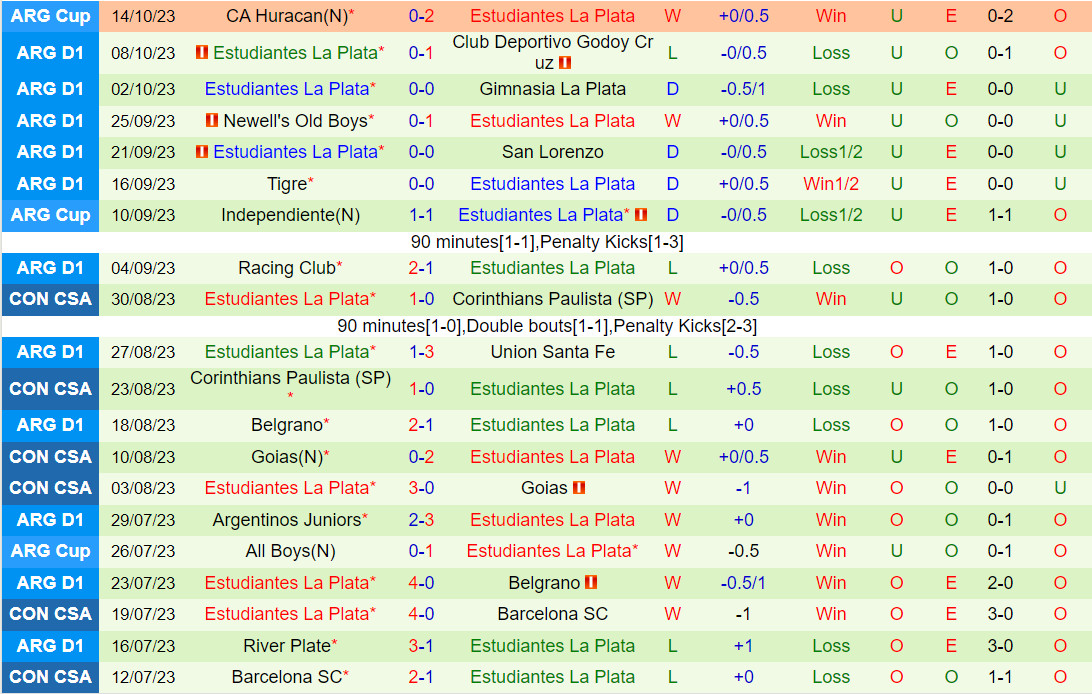 Nhận định Platense vs Estudiantes 5h00 ngày 1910 (VĐQG Argentina 2023) 3 Nhận định Platense vs Estudiantes 5h00 ngày 1910 (VĐQG Argentina 2023) 3