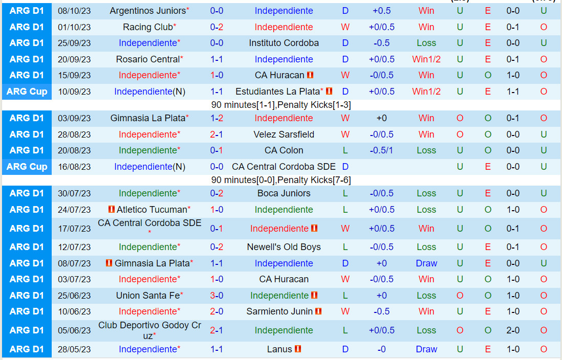Nhận định Independiente vs Barracas Central 7h00 ngày 1910 (VĐQG Argentina 2023) 2 Nhận định Independiente vs Barracas Central 7h00 ngày 1910 (VĐQG Argentina 2023) 2