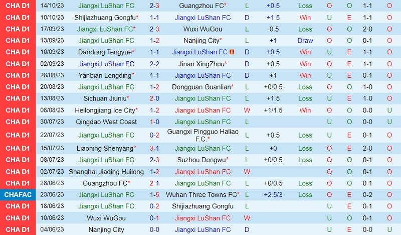 Nhận định Jiangxi Beidamen vs Shanghai Jiading 18h30 ngày 1810 (Hạng 2 Trung Quốc 2023) 2