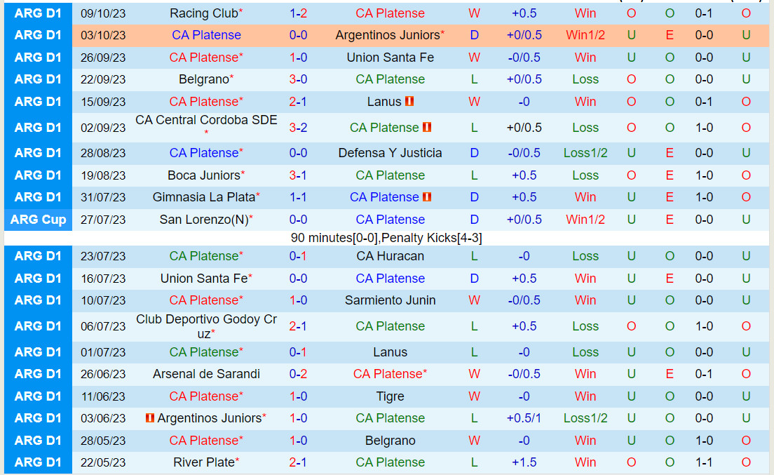 Nhận định Platense vs Estudiantes 5h00 ngày 1910 (VĐQG Argentina 2023) 2 Nhận định Platense vs Estudiantes 5h00 ngày 1910 (VĐQG Argentina 2023) 2