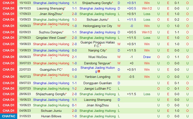 Nhận định Jiangxi Beidamen vs Shanghai Jiading 18h30 ngày 1810 (Hạng 2 Trung Quốc 2023) 3