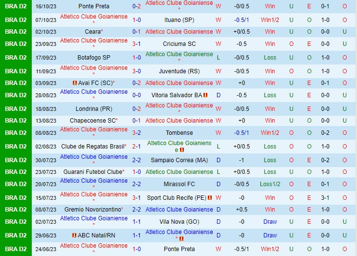 Nhận định Goianiense vs ABC 5h00 ngày 2010 Hạng 2 Brazil 2023 2 Nhận định Goianiense vs ABC 5h00 ngày 2010 Hạng 2 Brazil 2023 2