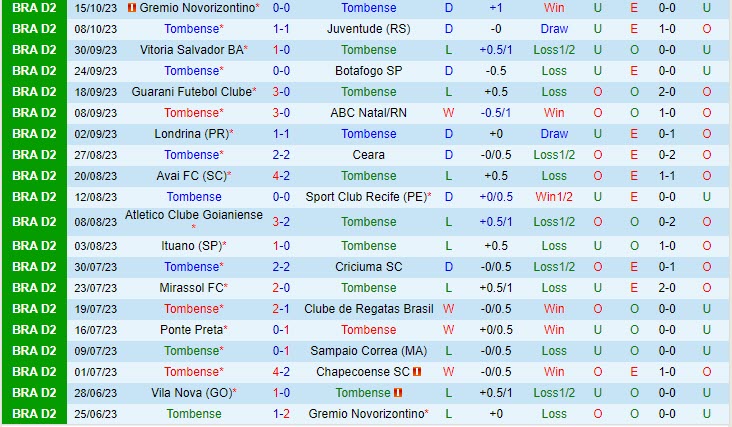 Nhận định Tombense vs Vila Nova 5h00 ngày 2010 Hạng 2 Brazil 2023 2