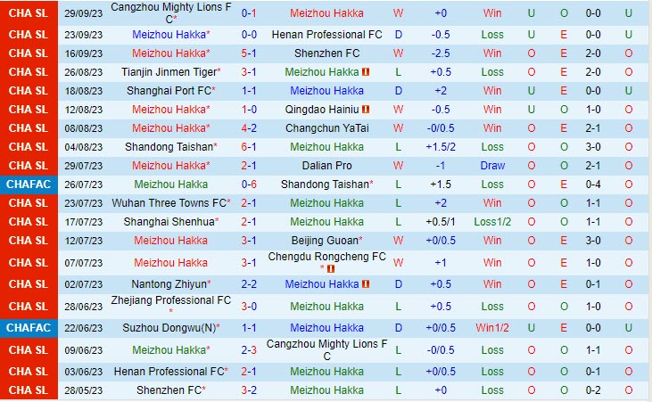 Nhận định Meizhou Hakka vs Zhejiang Professional 18h35 ngày 1910 VĐ Trung Quốc 2023 2 Nhận định Meizhou Hakka vs Zhejiang Professional 18h35 ngày 1910 VĐ Trung Quốc 2023 2