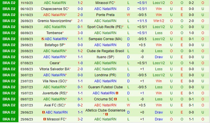 Nhận định Goianiense vs ABC 5h00 ngày 2010 Hạng 2 Brazil 2023 3 Nhận định Goianiense vs ABC 5h00 ngày 2010 Hạng 2 Brazil 2023 3
