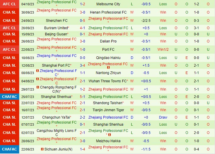 Nhận định Meizhou Hakka vs Zhejiang Professional 18h35 ngày 1910 VĐ Trung Quốc 2023 3 Nhận định Meizhou Hakka vs Zhejiang Professional 18h35 ngày 1910 VĐ Trung Quốc 2023 3