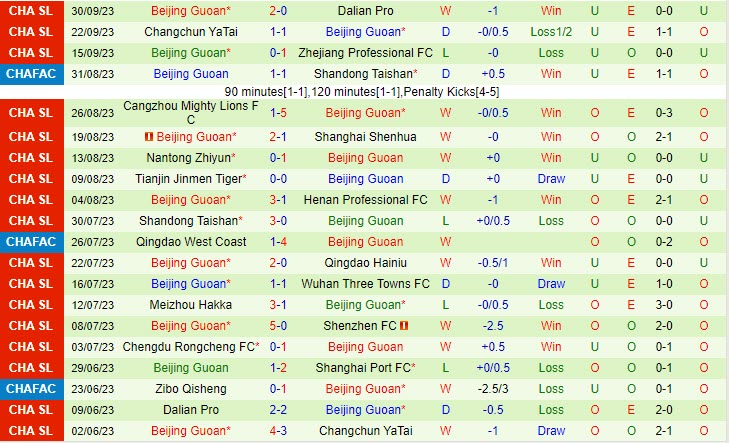 Nhận định Shanghai Port vs Beijing Guoan 18h35 ngày 2010 (VĐ Trung Quốc 2023) 3 Nhận định Shanghai Port vs Beijing Guoan 18h35 ngày 2010 (VĐ Trung Quốc 2023) 3