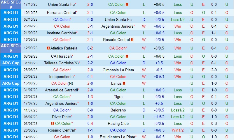 Nhận định Colon vs River Plate 4h30 ngày 2010 VĐQG Argentina 2