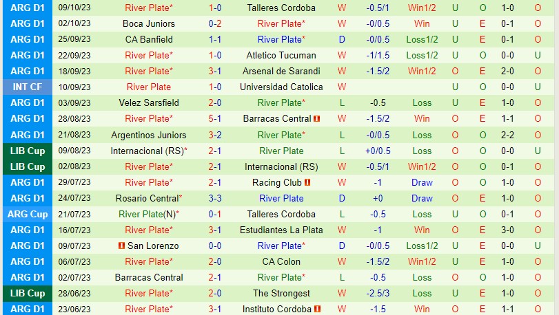Nhận định Colon vs River Plate 4h30 ngày 2010 VĐQG Argentina 3