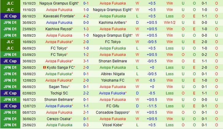 Nhận định Kawasaki Frontale vs Avispa Fukuoka 17h00 ngày 2010 VĐQG Nhật Bản 2023 3