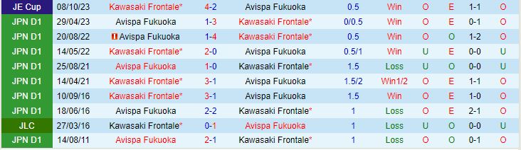 Nhận định Kawasaki Frontale vs Avispa Fukuoka 17h00 ngày 2010 VĐQG Nhật Bản 2023 1