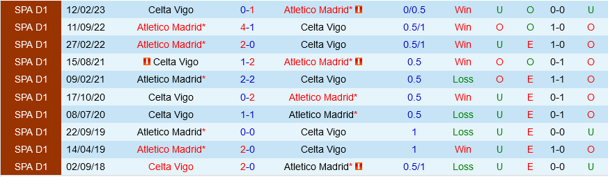 Celta Vigo vs Atletico Madrid Celta Vigo vs Atletico Madrid