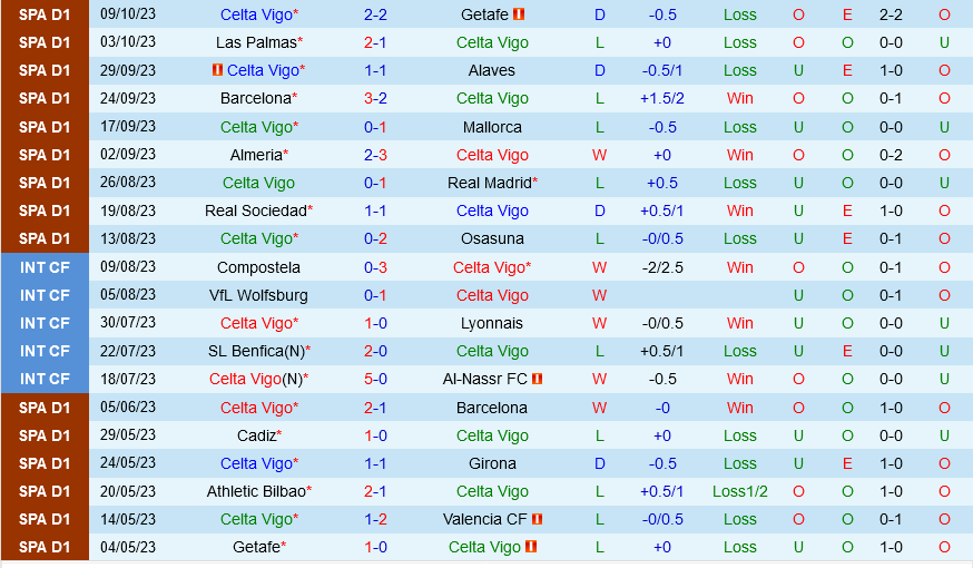 Celta Vigo vs Atletico Madrid Celta Vigo vs Atletico Madrid