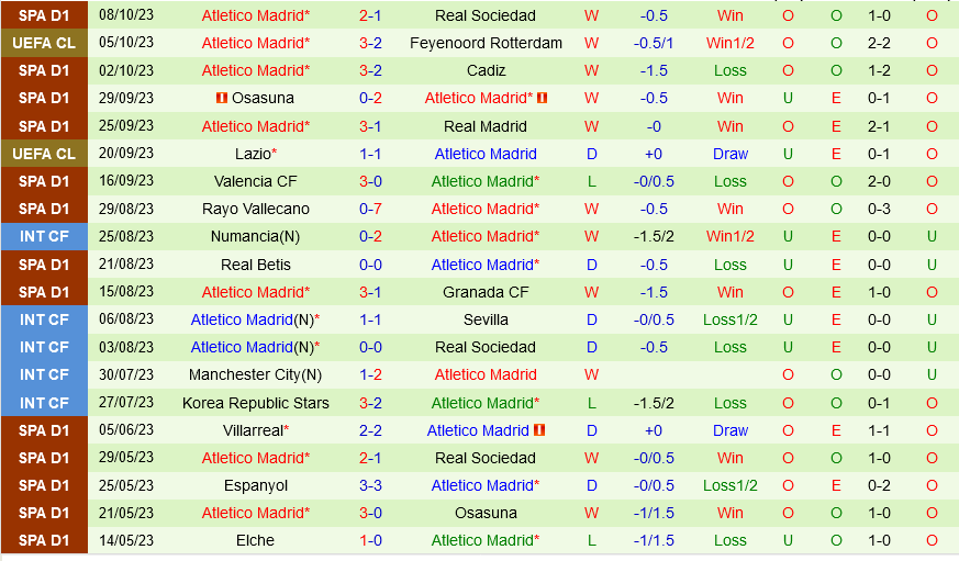 Celta Vigo vs Atletico Madrid Celta Vigo vs Atletico Madrid