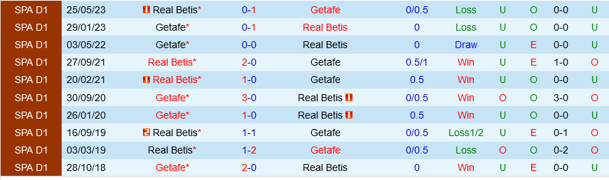 Getafe vs Betis Getafe vs Betis
