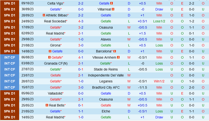 Getafe vs Betis Getafe vs Betis