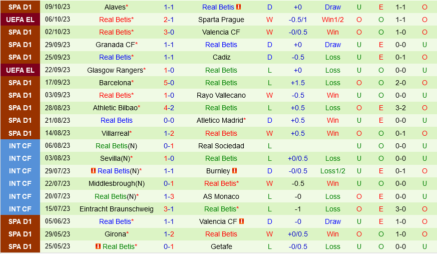 Getafe vs Betis Getafe vs Betis