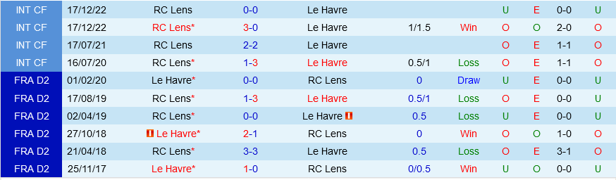 Le Havre vs Lens