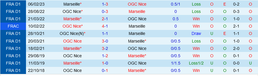 Nice vs Marseille