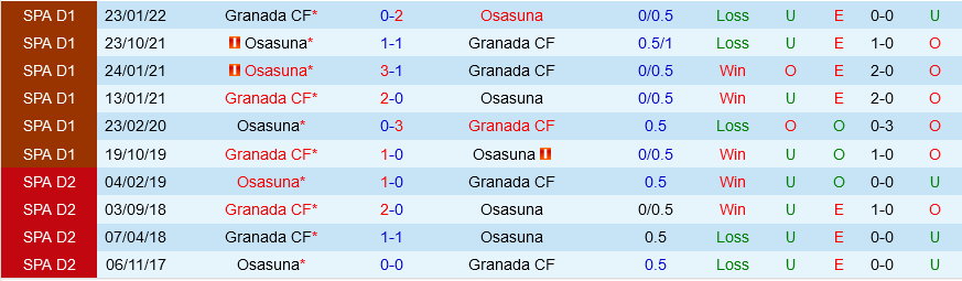 Osasuna vs Granada