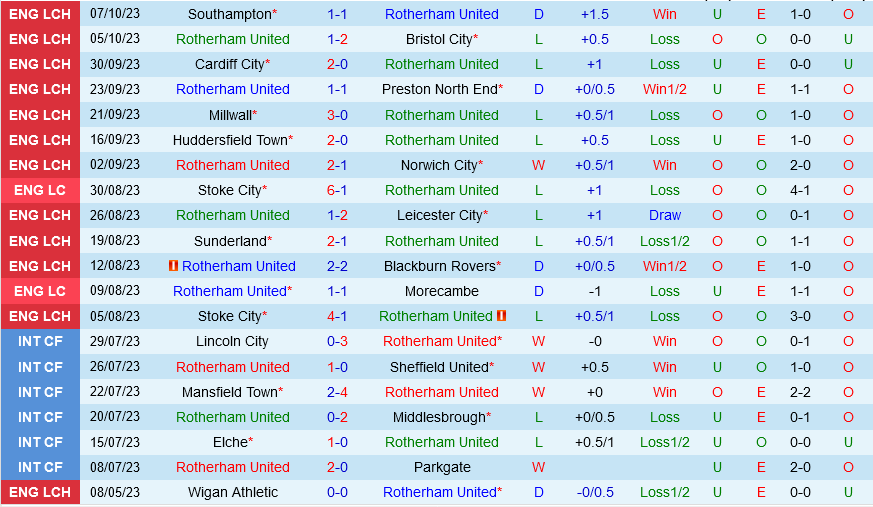 Rotherham vs Ipswich Rotherham vs Ipswich