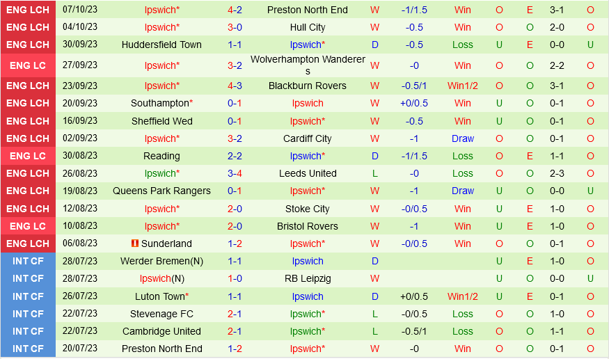 Rotherham vs Ipswich Rotherham vs Ipswich