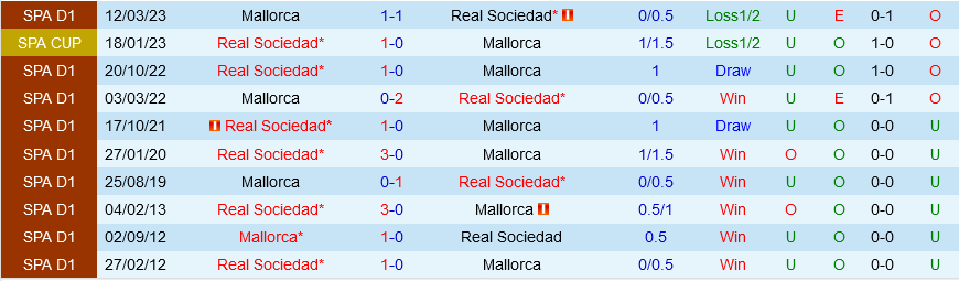 Sociedad vs Mallorca
