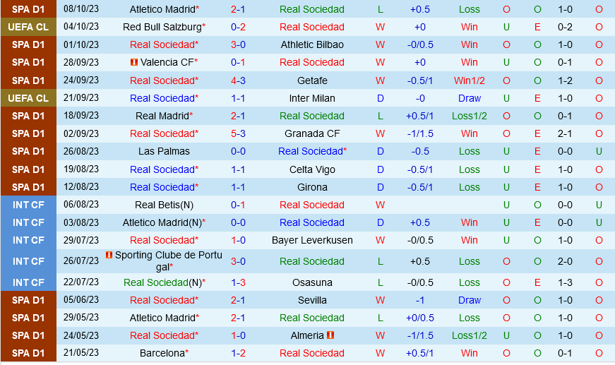 Sociedad vs Mallorca