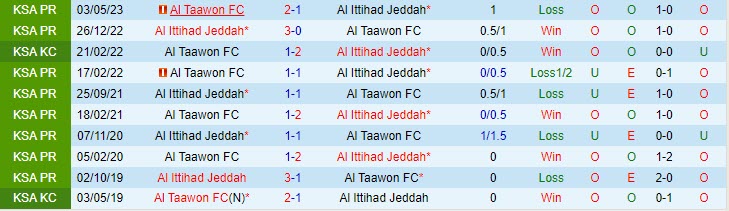 Nhận định Al Taawoun vs Al Ittihad 22h00 ngày 2010 (VĐ Saudi Arabia 202324) 1 Nhận định Al Taawoun vs Al Ittihad 22h00 ngày 2010 (VĐ Saudi Arabia 202324) 1