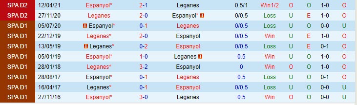 Nhận định Espanyol vs Leganes 02h00 ngày 2110 (Hạng 2 Tây Ban Nha 202324) 1 Nhận định Espanyol vs Leganes 02h00 ngày 2110 (Hạng 2 Tây Ban Nha 202324) 1