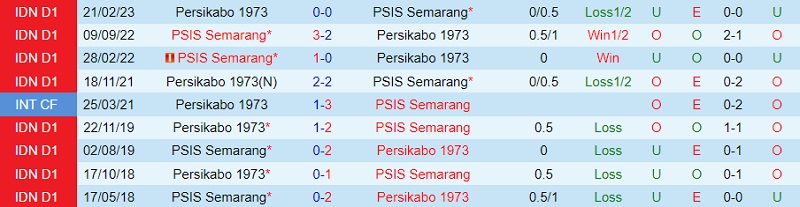 Nhận định Persikabo vs PSIS Semarang 15h00 ngày 2010 (VĐ Indonesia 202324) 1 Nhận định Persikabo vs PSIS Semarang 15h00 ngày 2010 (VĐ Indonesia 202324) 1