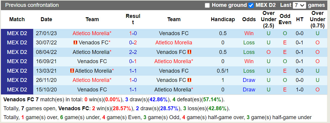 Nhận định Venados vs Atletico Morelia 10h05 ngày 2010 (Hạng 2 Mexico 2023) 1