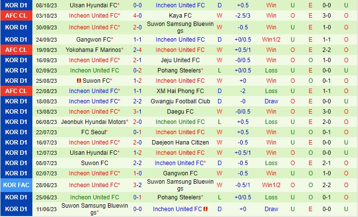 Nhận định Pohang Steelers vs Incheon 17h30 ngày 2010 (VĐQG Hàn Quốc 2023) 3
