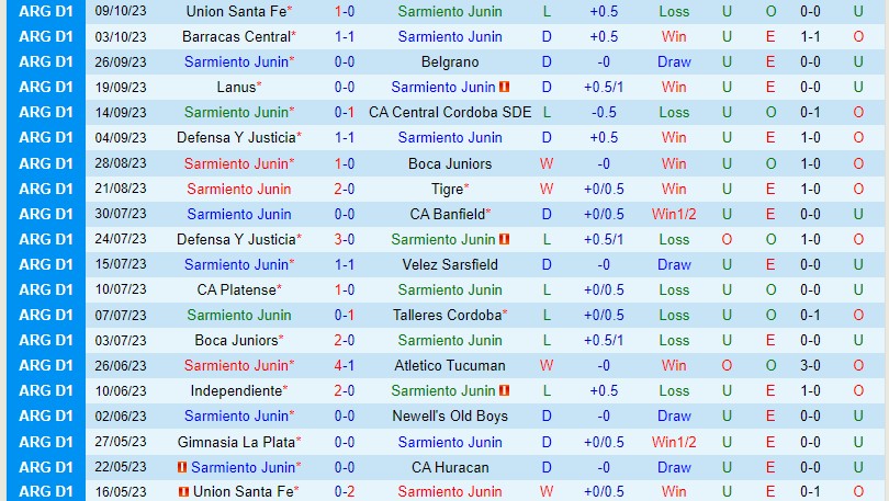 Nhận định Sarmiento vs Racing Club 7h00 ngày 2010 VĐQG Argentina 2