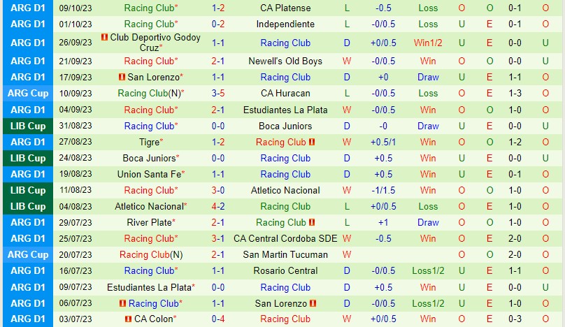 Nhận định Sarmiento vs Racing Club 7h00 ngày 2010 VĐQG Argentina 3