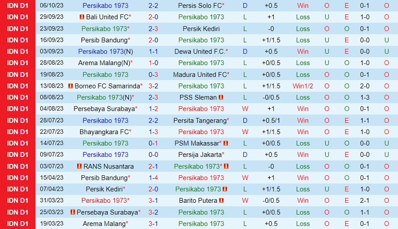 Nhận định Persikabo vs PSIS Semarang 15h00 ngày 2010 (VĐ Indonesia 202324) 2 Nhận định Persikabo vs PSIS Semarang 15h00 ngày 2010 (VĐ Indonesia 202324) 2