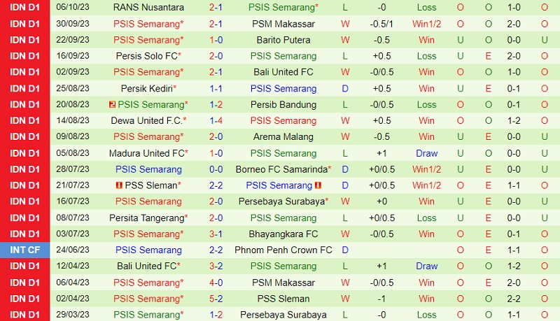 Nhận định Persikabo vs PSIS Semarang 15h00 ngày 2010 (VĐ Indonesia 202324) 3 Nhận định Persikabo vs PSIS Semarang 15h00 ngày 2010 (VĐ Indonesia 202324) 3