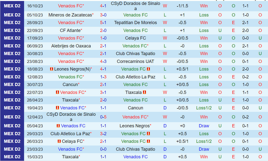 Nhận định Venados vs Atletico Morelia 10h05 ngày 2010 (Hạng 2 Mexico 2023) 2