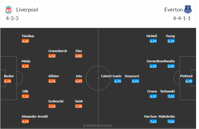 Nhận định Liverpool vs Everton (18h30 ngày 2110) Đánh chiếm ngôi đầu 3