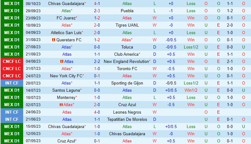 Nhận định Atlas vs Mazatlan 8h00 ngày 2110 (VĐQG Mexico) 2