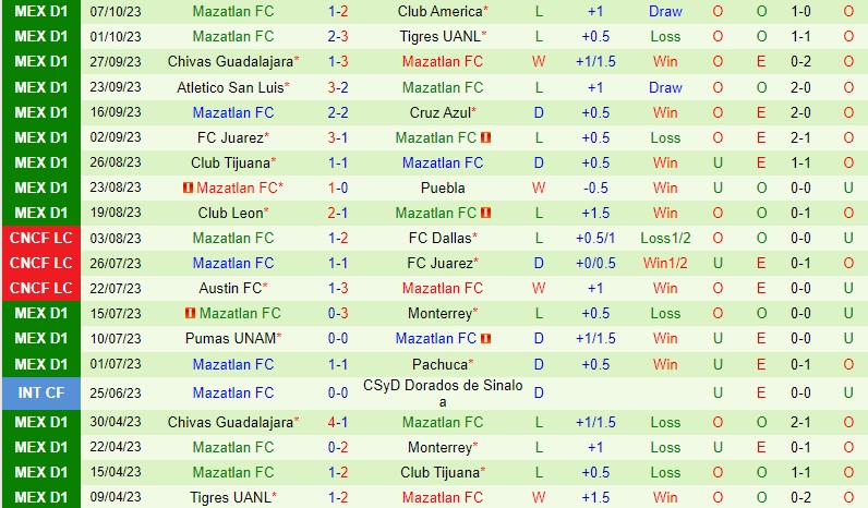 Nhận định Atlas vs Mazatlan 8h00 ngày 2110 (VĐQG Mexico) 3