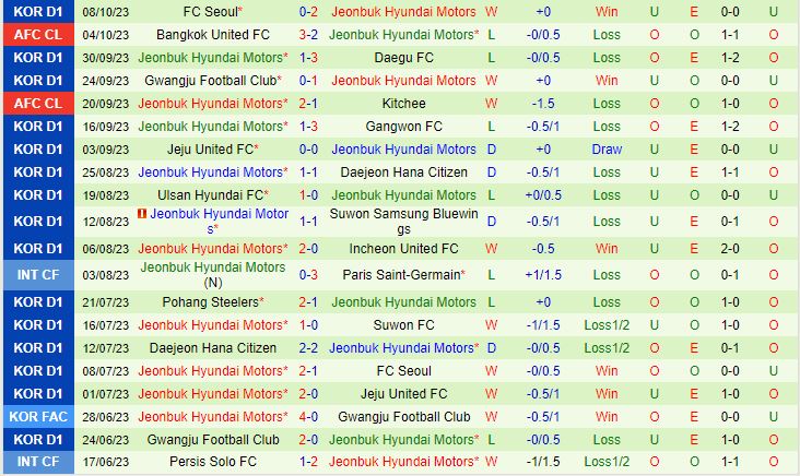 Nhận định Daegu vs Jeonbuk 14h30 ngày 2110 VĐQG Hàn Quốc 2023 3