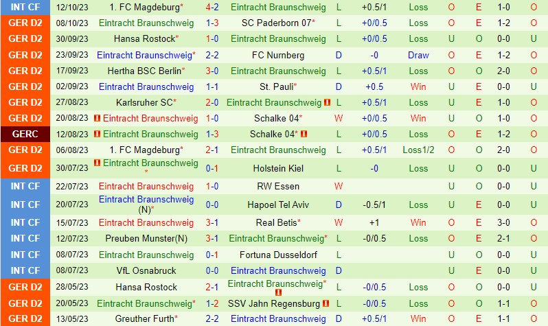 Nhận định Elversberg vs Braunschweig 23h30 ngày 2010 Hạng 2 Đức 2