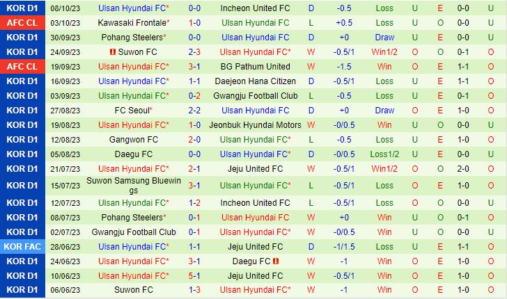 Nhận định Gwangju vs Ulsan Hyundai 12h00 ngày 2110 VĐQG Hàn Quốc 2023 3