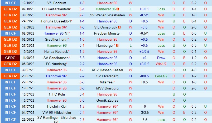 Nhận định Hannover vs Magdeburg 23h30 ngày 2010 Hạng 2 Đức 2