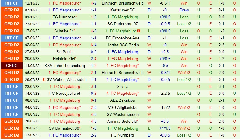 Nhận định Hannover vs Magdeburg 23h30 ngày 2010 Hạng 2 Đức 3