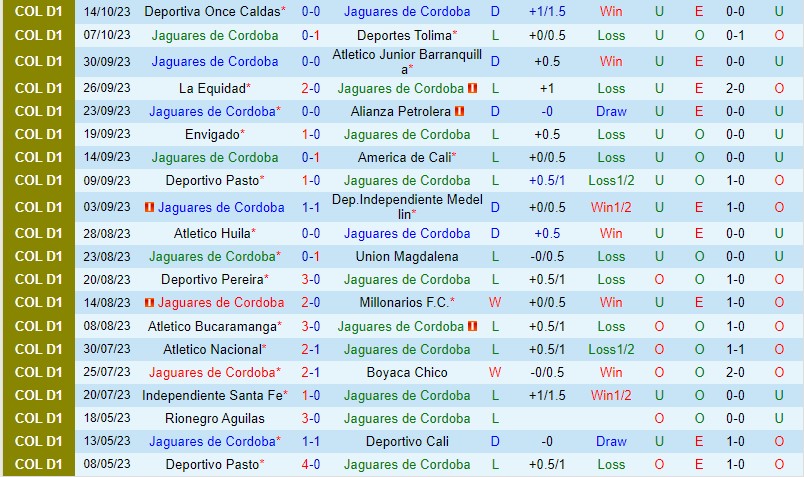 Nhận định Jaguares vs Deportivo Pasto 6h10 ngày 2110 (VĐQG Colombia) 2