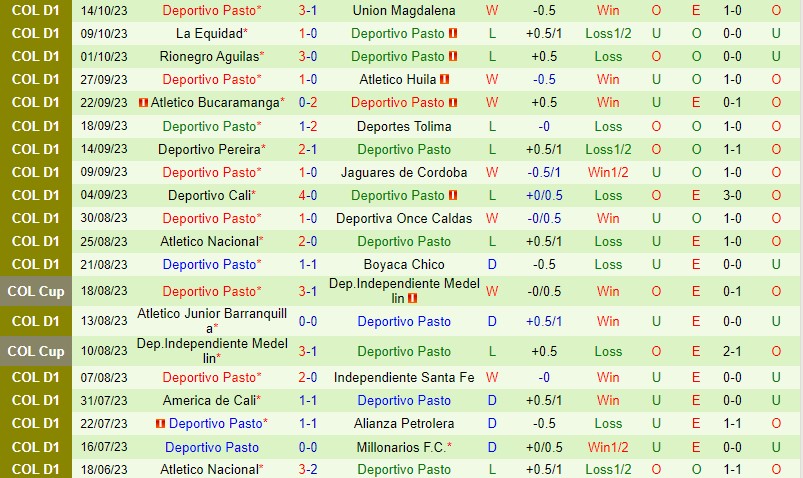 Nhận định Jaguares vs Deportivo Pasto 6h10 ngày 2110 (VĐQG Colombia) 3