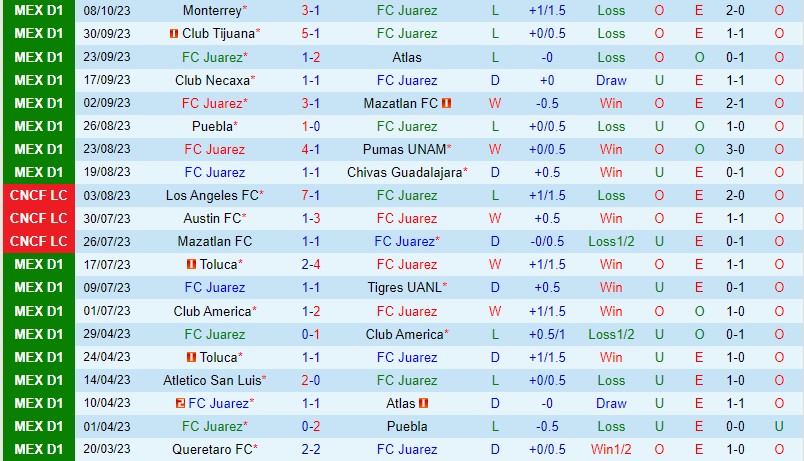 Nhận định Juarez vs Pachuca 8h06 ngày 2110 (VĐQG Mexico) 2